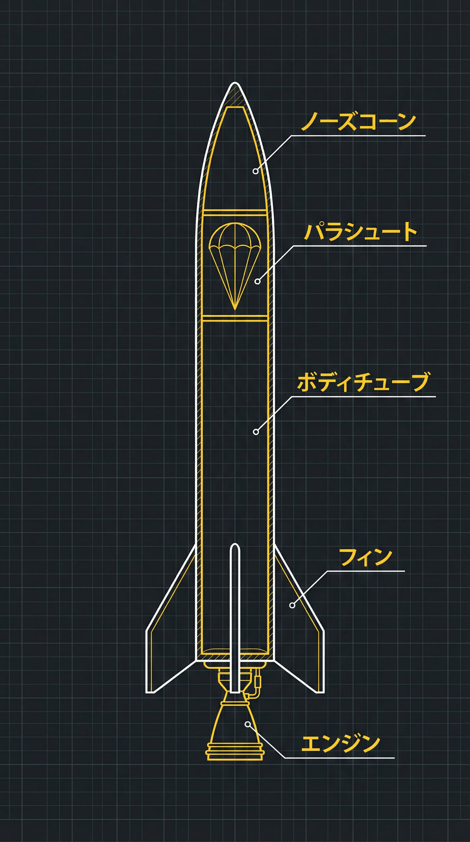 モデルロケット構造図